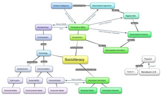 Socioliteracy-Map