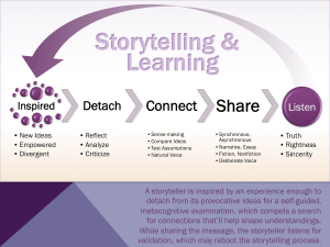 storytelling-learning